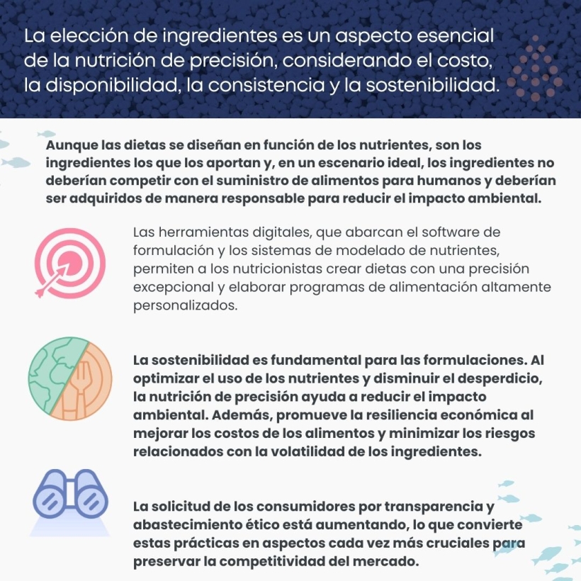 La elección de ingredientes es un aspecto esencial de la nutrición de precisión, considerando el costo, la disponibilidad, la consistencia y la sostenibilidad