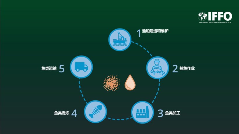 Environmental impacts (inputs and releases) do not just occur on the production unit