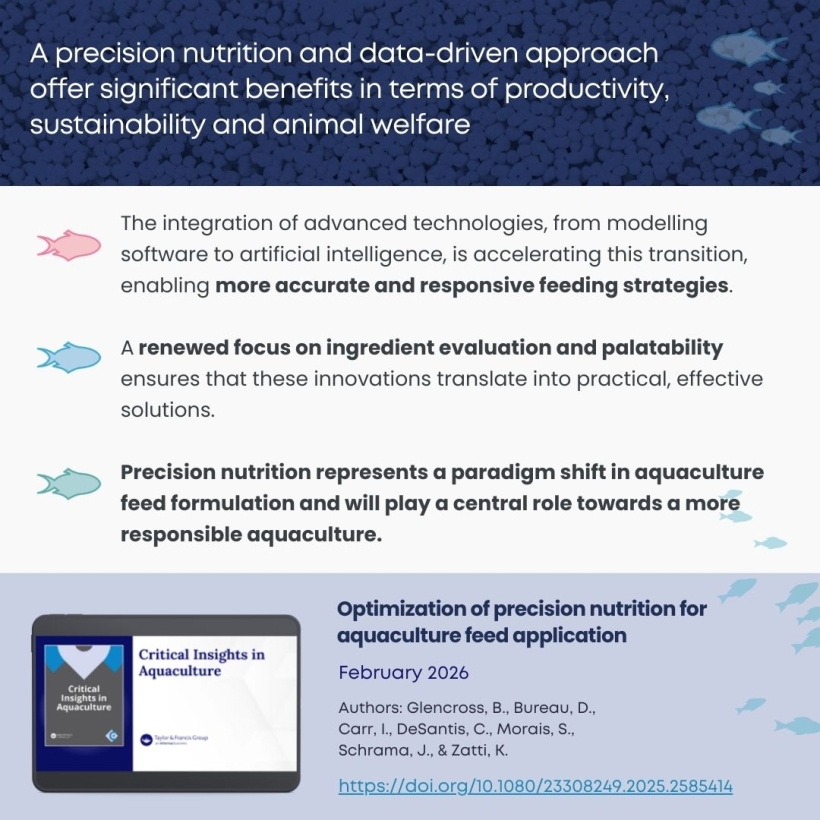 A precision nutrition and data-driven approach offer significant benefits in terms of productivity, sustainability and animal welfare