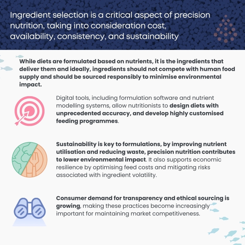 Ingredient selection is a critical aspect of precision nutrition, taking into consideration cost, availability, consistency, and sustainability