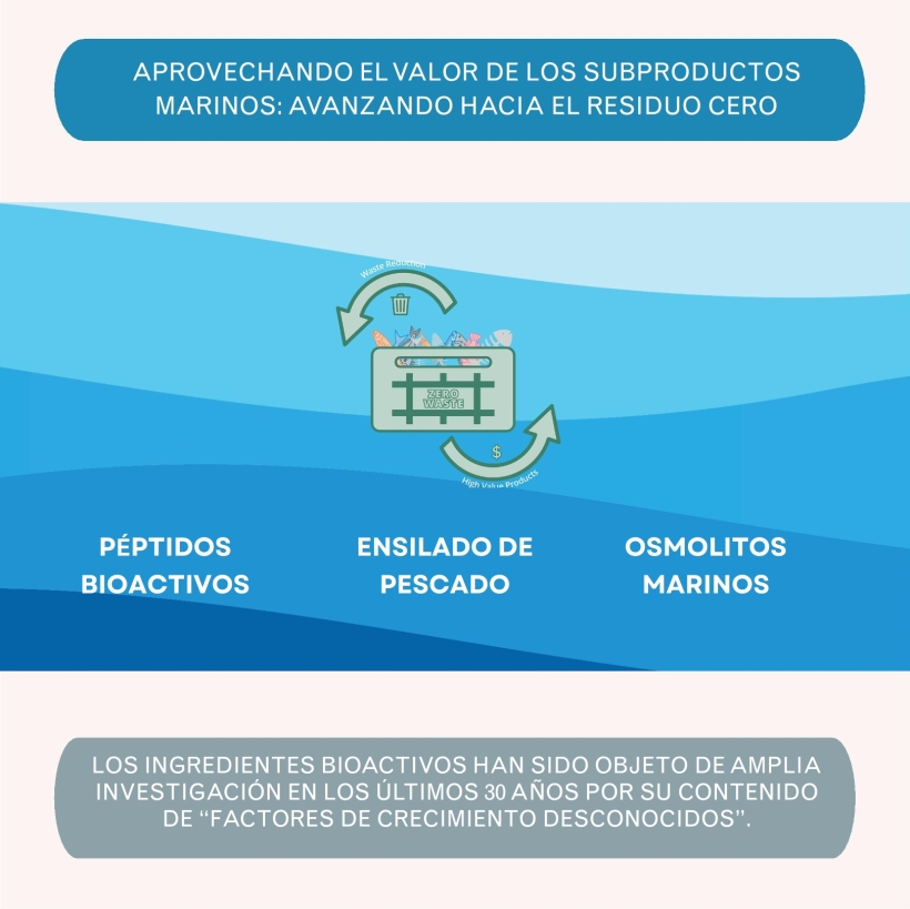 Aprovechando el valor de los subproductos marinos: avanzando hacia el residuo cero