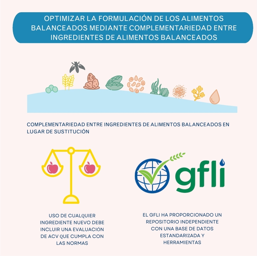 Optimizar la formulación de los alimentos balanceados mediante complementariedad entre ingredientes de alimentos balanceados