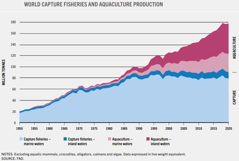 aquaculture