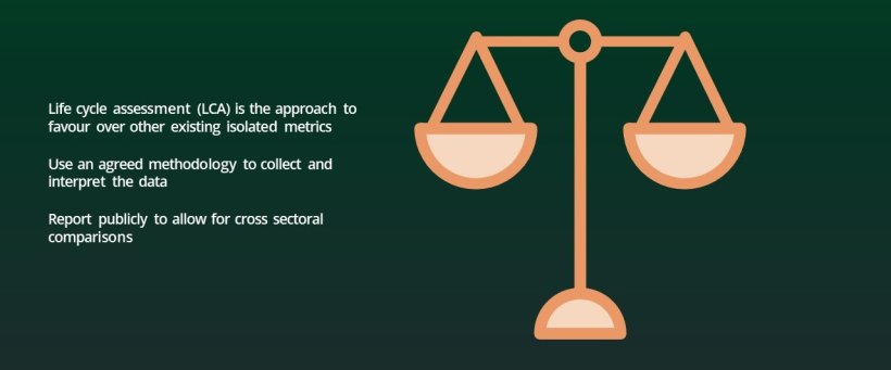 How to compare the impacts of marine ingredients with that of other feed ingredients?