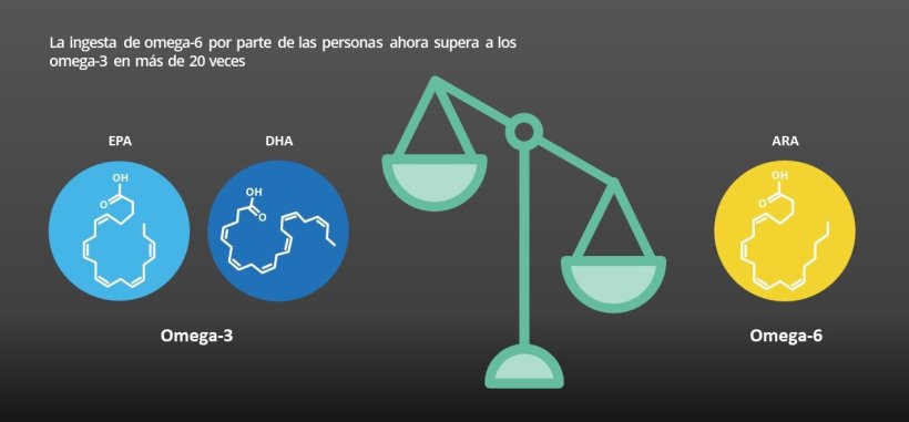 Todos los animales (incluidos los humanos) necesitan EPA y DHA