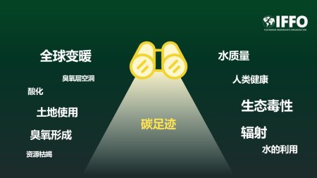 海洋原料对环境的影响