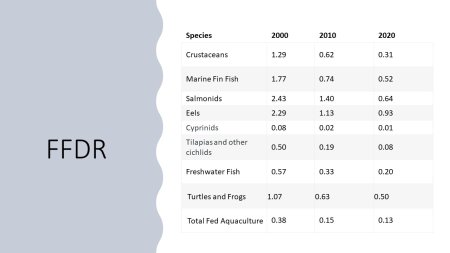 FFDR Data