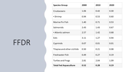 Datos FFDR