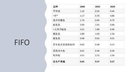 投入产出比数据