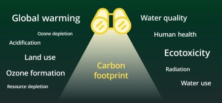 Environmental impacts of marine ingredients 