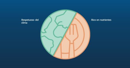 Nutrición - optimizando la nutrición humana dentro de las limitaciones globales