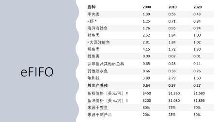 经济投入产出比数据