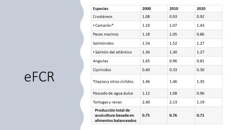  Datos eFCR
