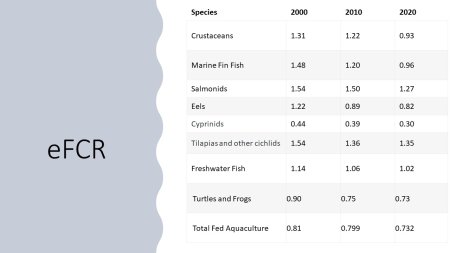 eFCR Data 