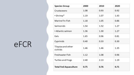 eFCR Data 