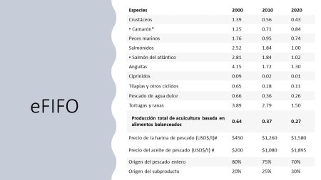 Datos eFIFO