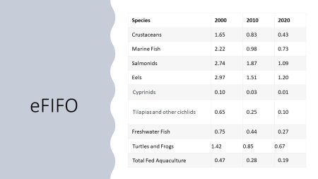 eFIFO Data