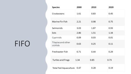 FIFO Data