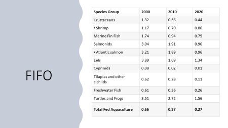 FIFO Data