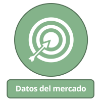 Proporciona conocimientos de mercado exclusivos