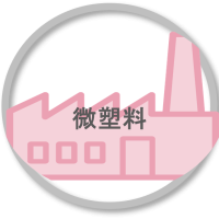 用于从食品和食品相关原料(包括鱼粉)中提取和鉴别微塑料的技术
