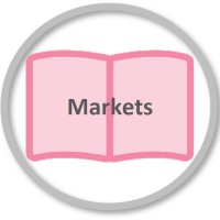 Market Coverage and Reports