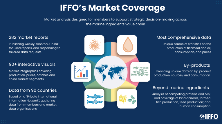 Market coverage