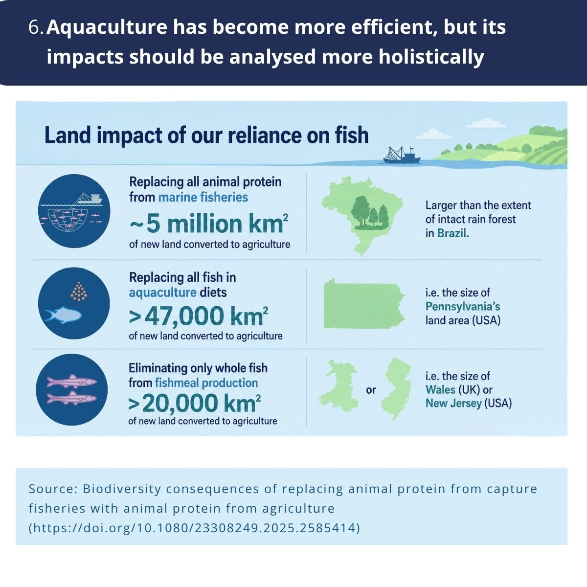 Aquaculture has become more efficient, but its impacts should be analysed more holistically
