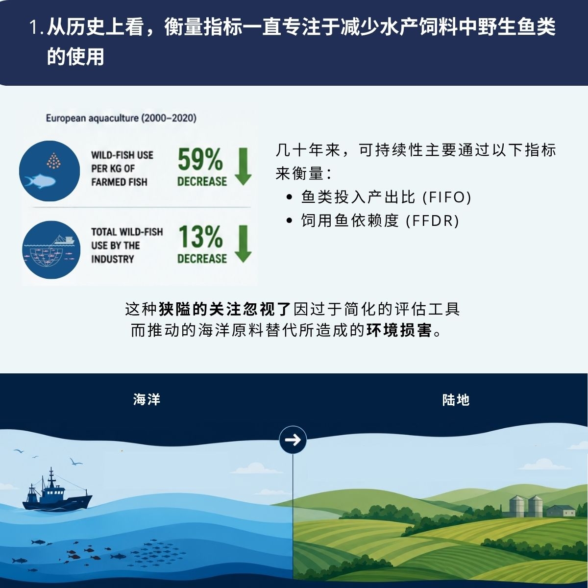 Historically, metrics have focused on reducing wild fish in aquafeeds