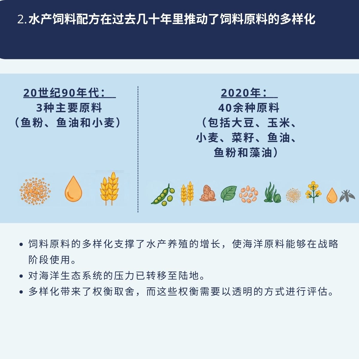 2.	Aquafeed formulation has led to diversification of feed ingredients in the last decades