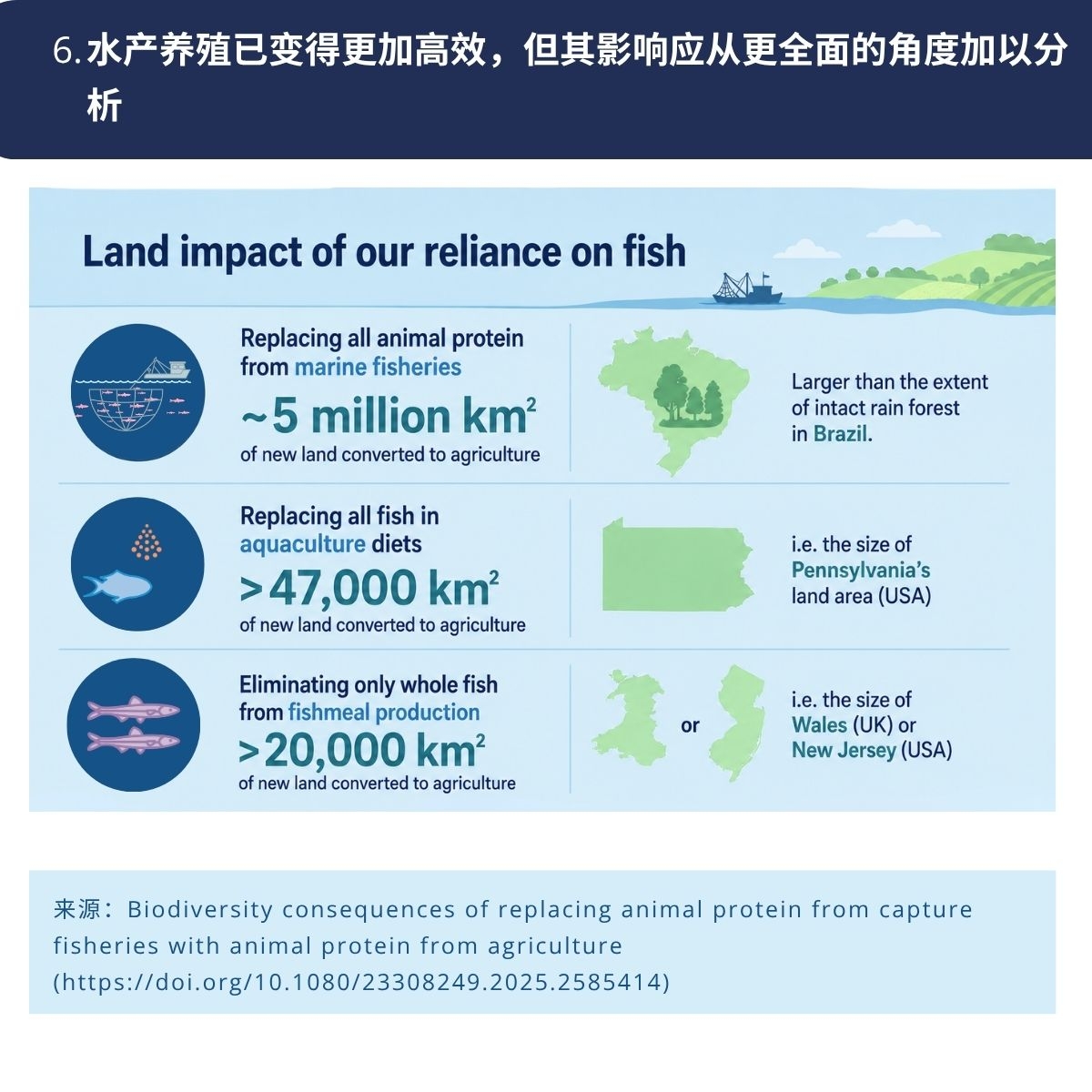 Aquaculture has become more efficient, but its impacts should be analysed more holistically