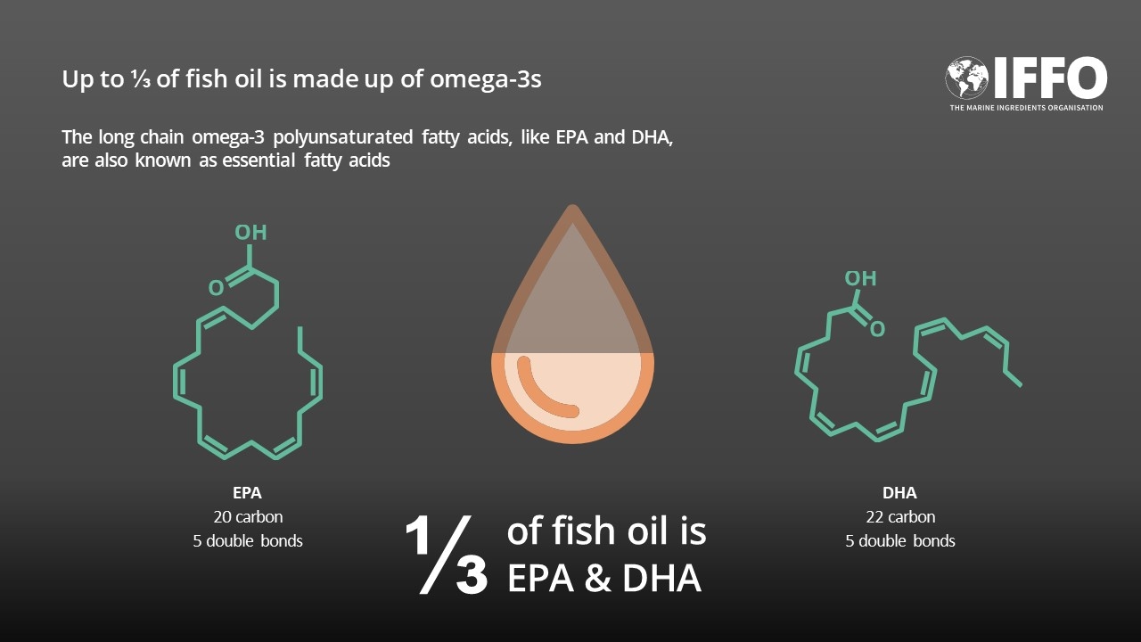 omega-3