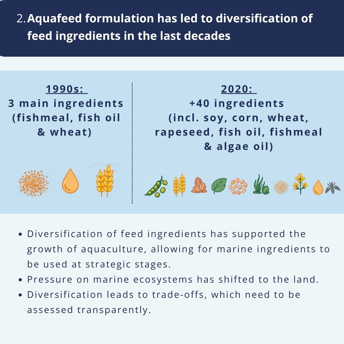 2. Aquafeed formulation has led to diversification of feed ingredients in the last decades