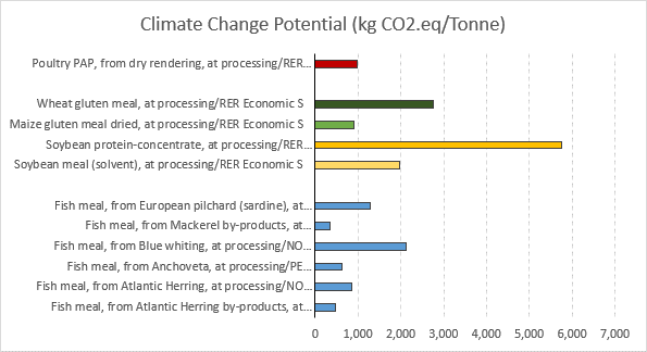 Environmental Impact