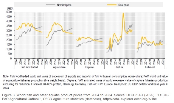 Prices