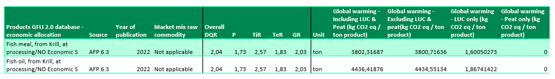 GFLI V2 dataset