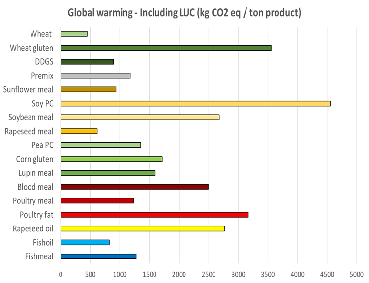 Global warming potential