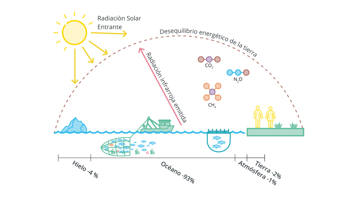 Solar Radiation 