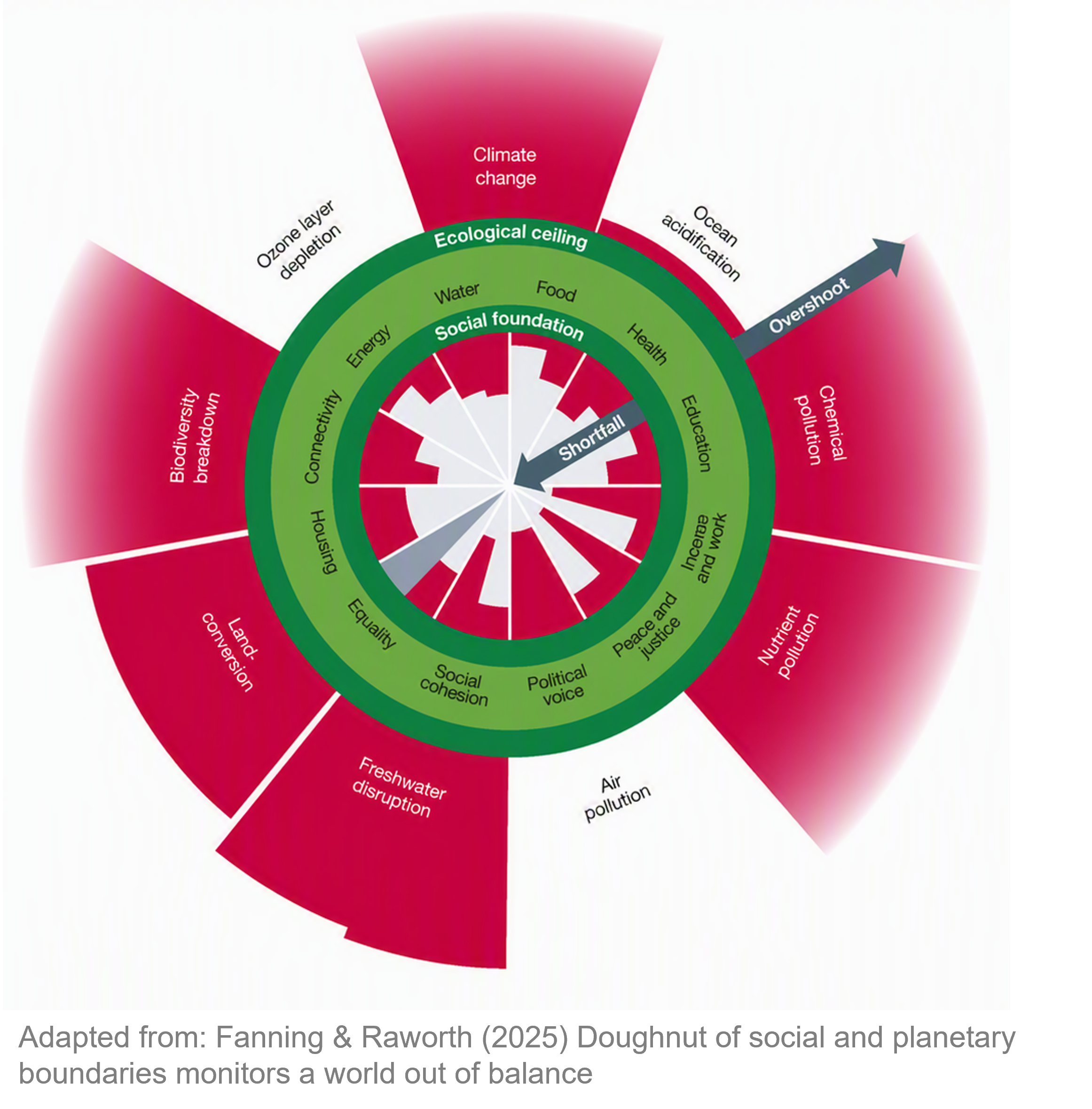 Planetary boundaries