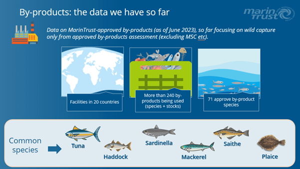 MarinTrust byproducts