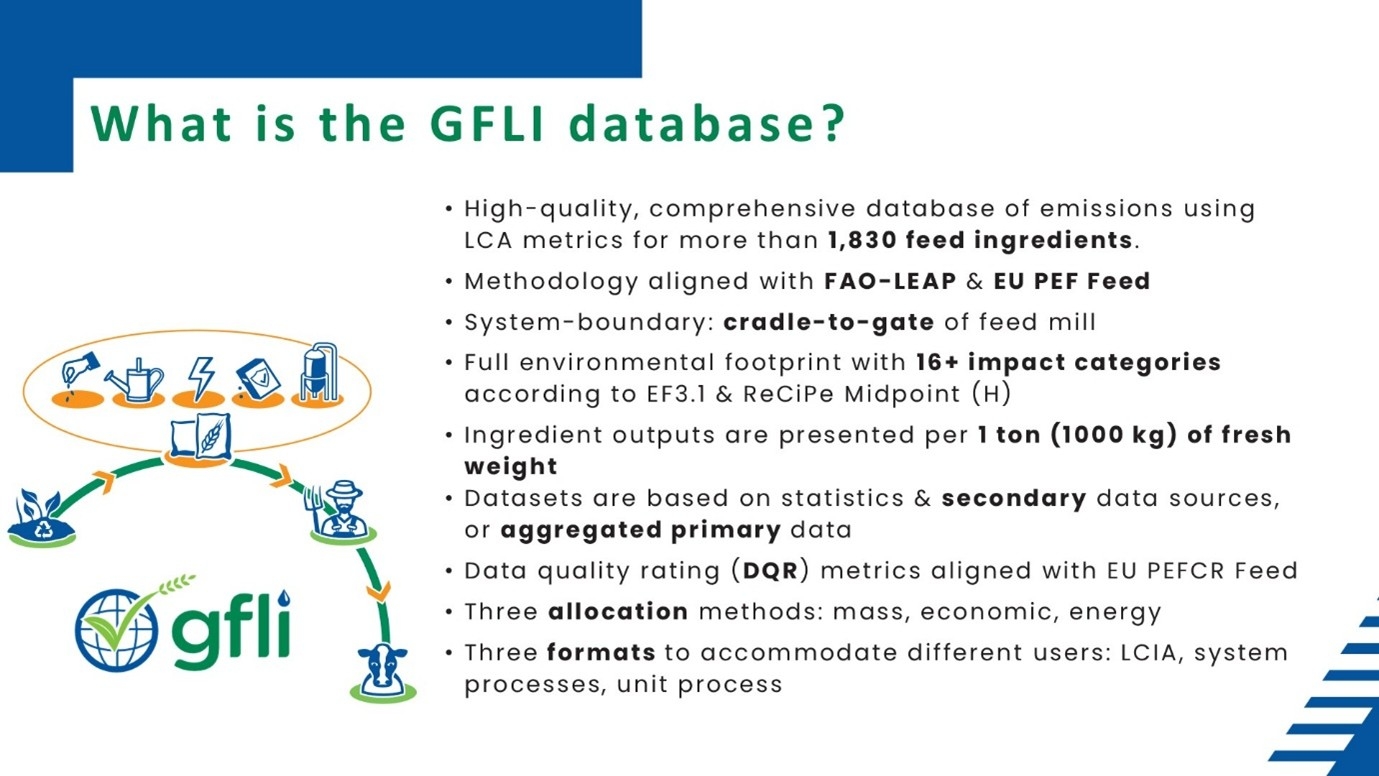 GFLI
