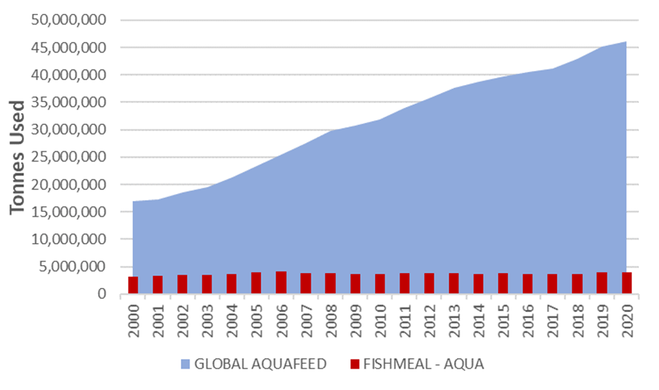 aquaculture