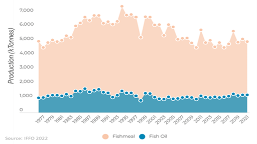 fishmeal 2