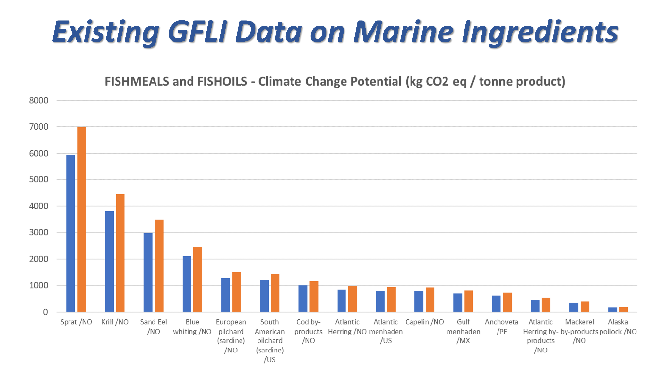 GFLI / IFFO webinar