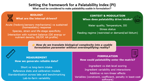 Palatability6