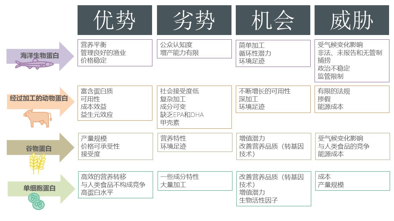 SWOT1