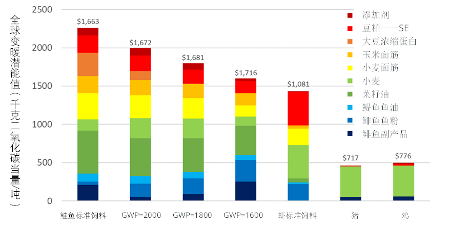 Carbon footprint