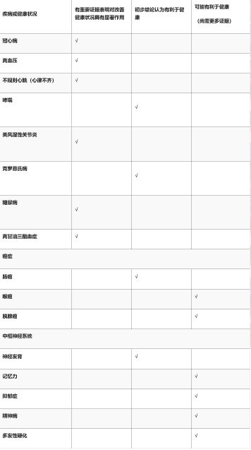 海洋原料的优势