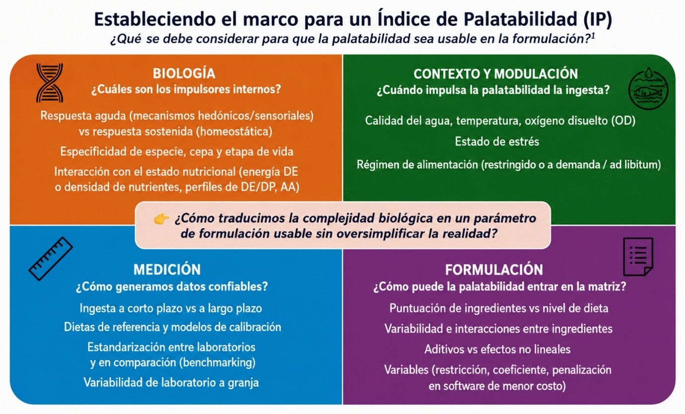 Palatability6