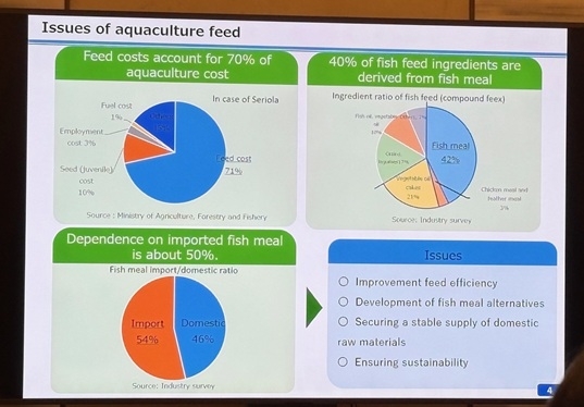 Aquaculture in japan
